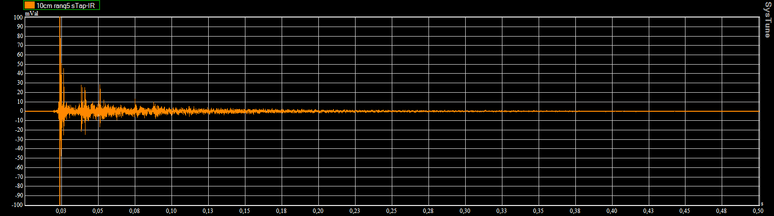 IR-reverb