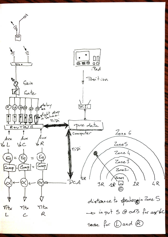 processgld