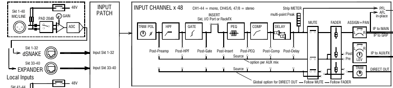 blockDiagram